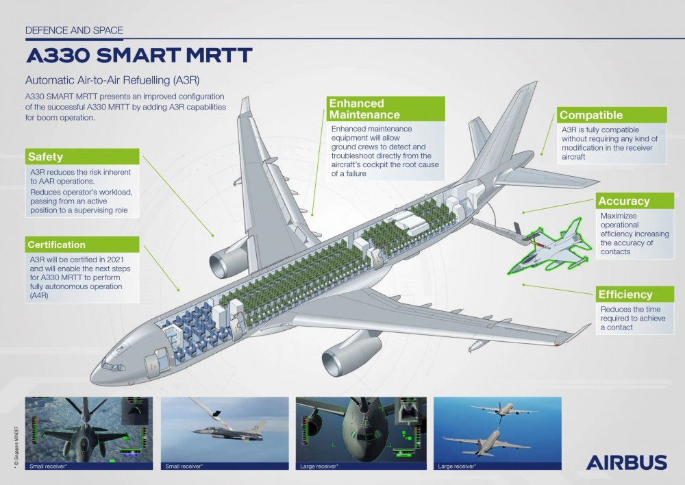 A330-SMART-MRTT-Infographic-scaled.jpg