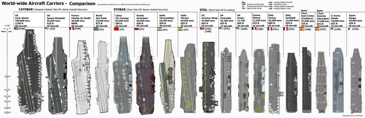 aircraft_carrier_size_comparison.jpg