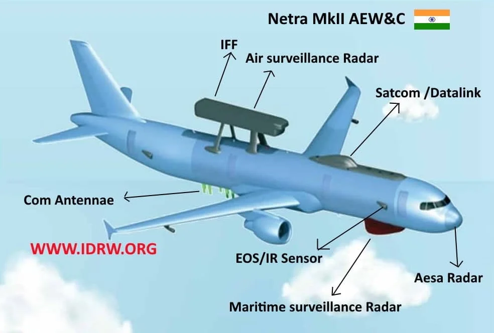 AWACS Netra Mk II Airbus A319.jpg