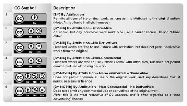 CC-Licenses.jpg