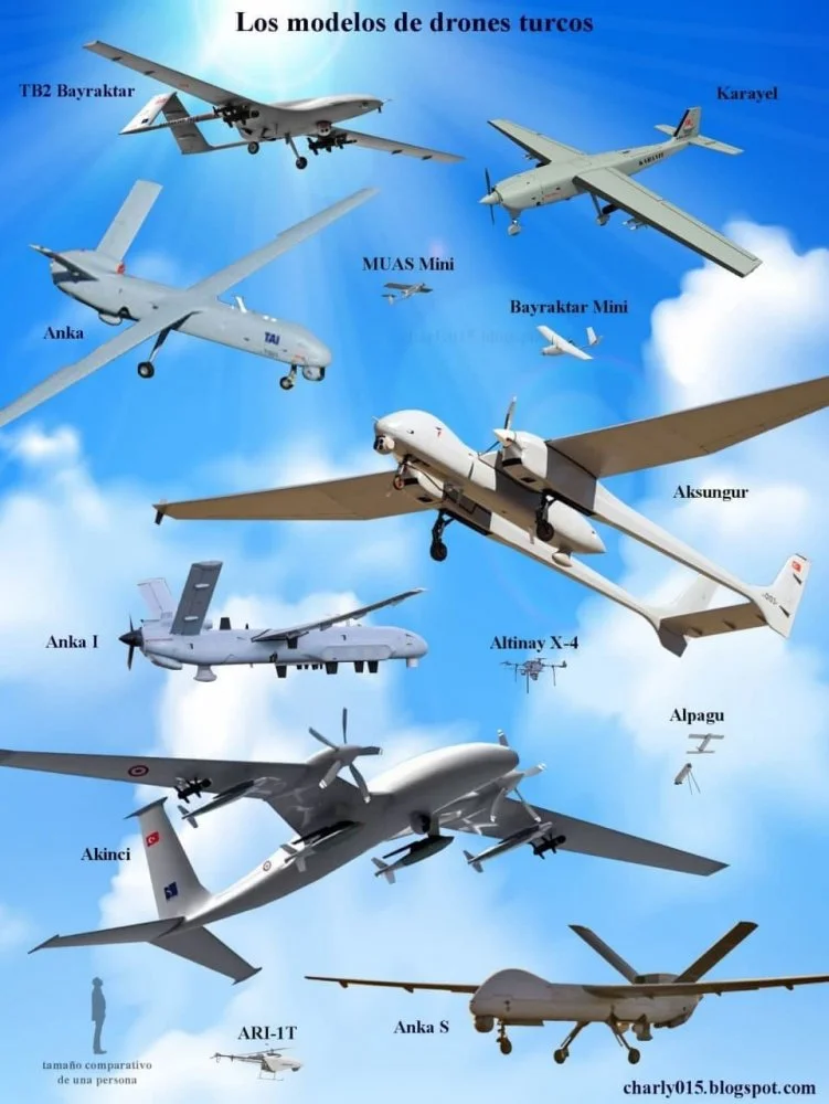 drones turk.webp