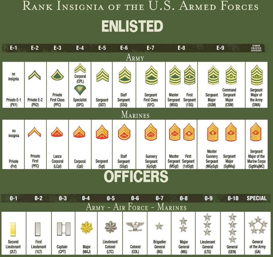 Photos - Show Us Your Military Ranks | A Military Photo & Video Website