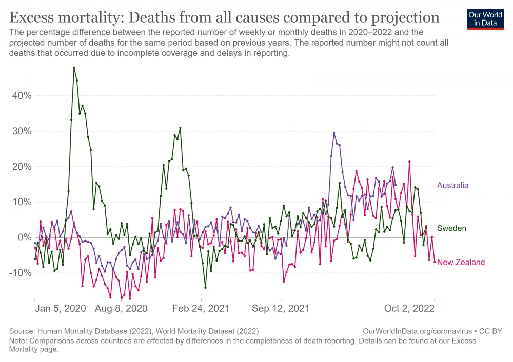 excess-mortality-p-scores-projected-baseline.webp