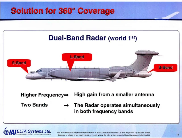 G-550 CAEW & C-5.webp