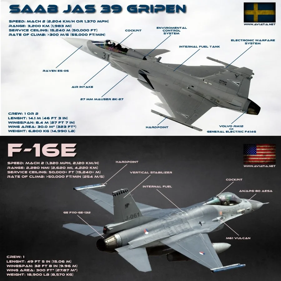 gripen-vs-f-16e.webp