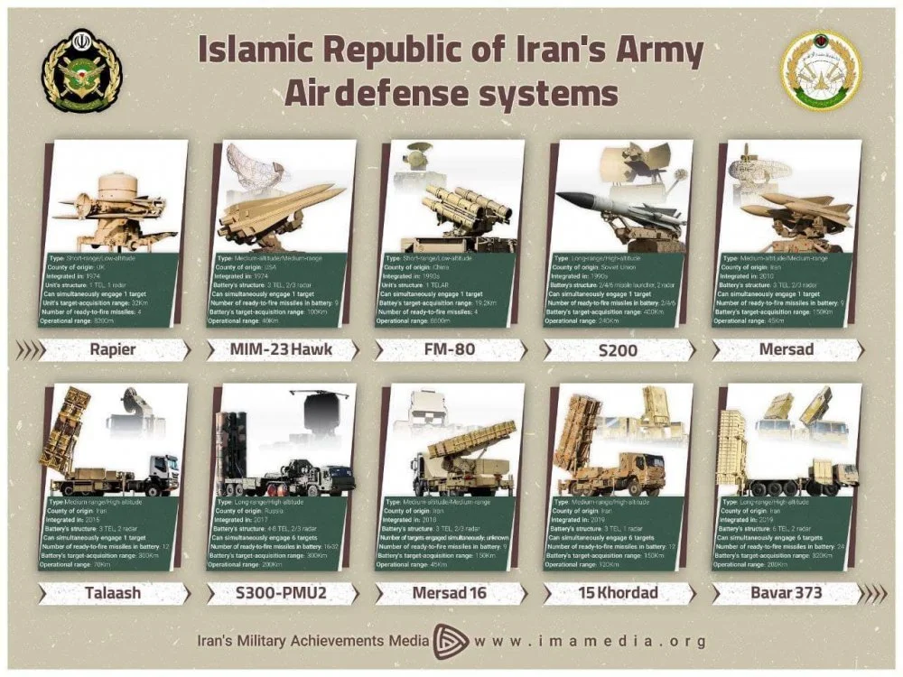 iran air defence.webp