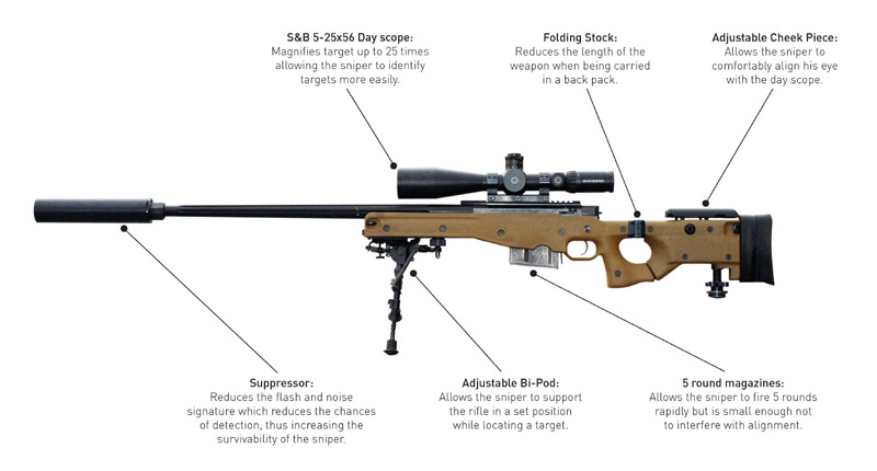 Long Range Rifle L115A3.jpg