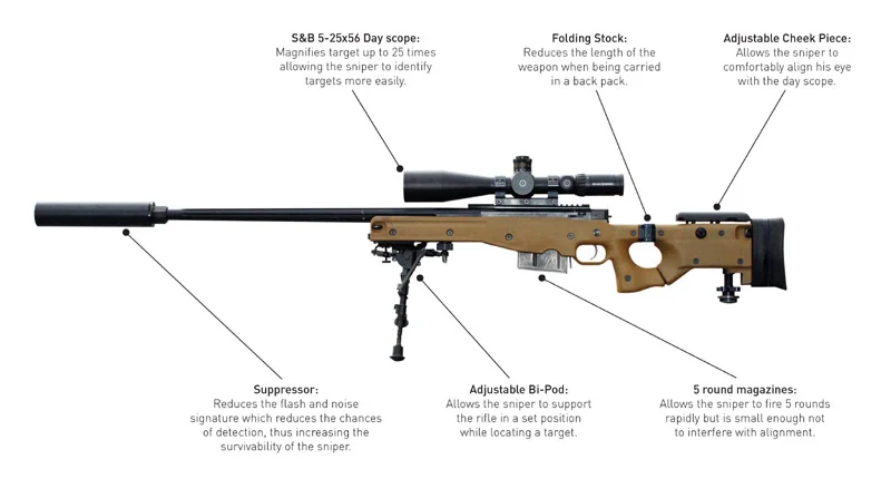 Long Range Rifle L115A3.webp