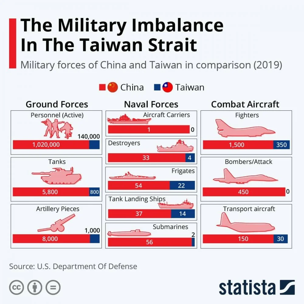 military inbalance.webp