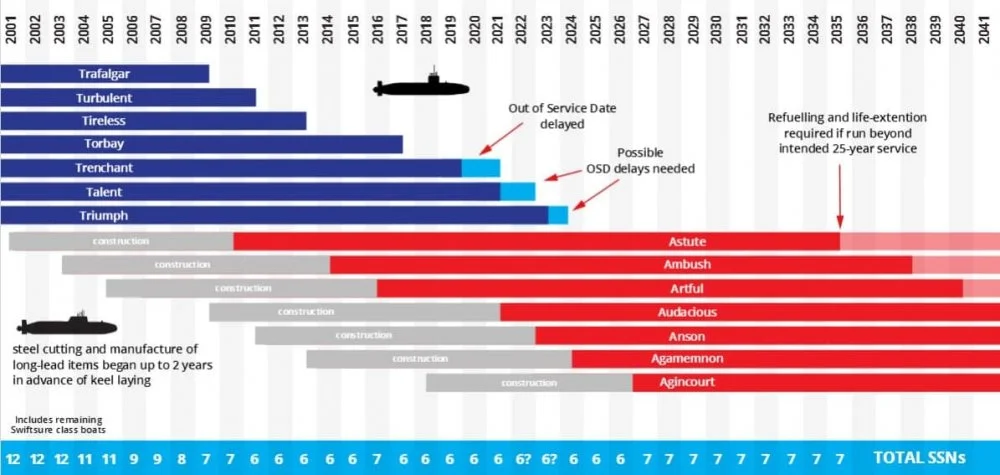 new generation nuclear submarine2.webp