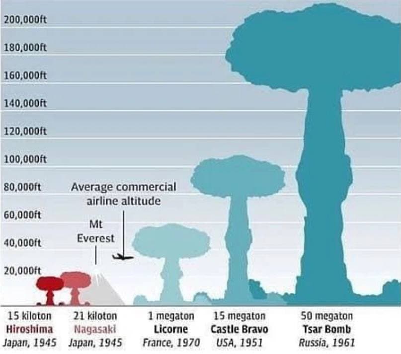 nuke explosion height.jpg
