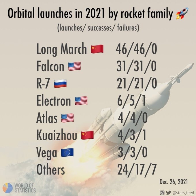 orbital launches 2021.jpg
