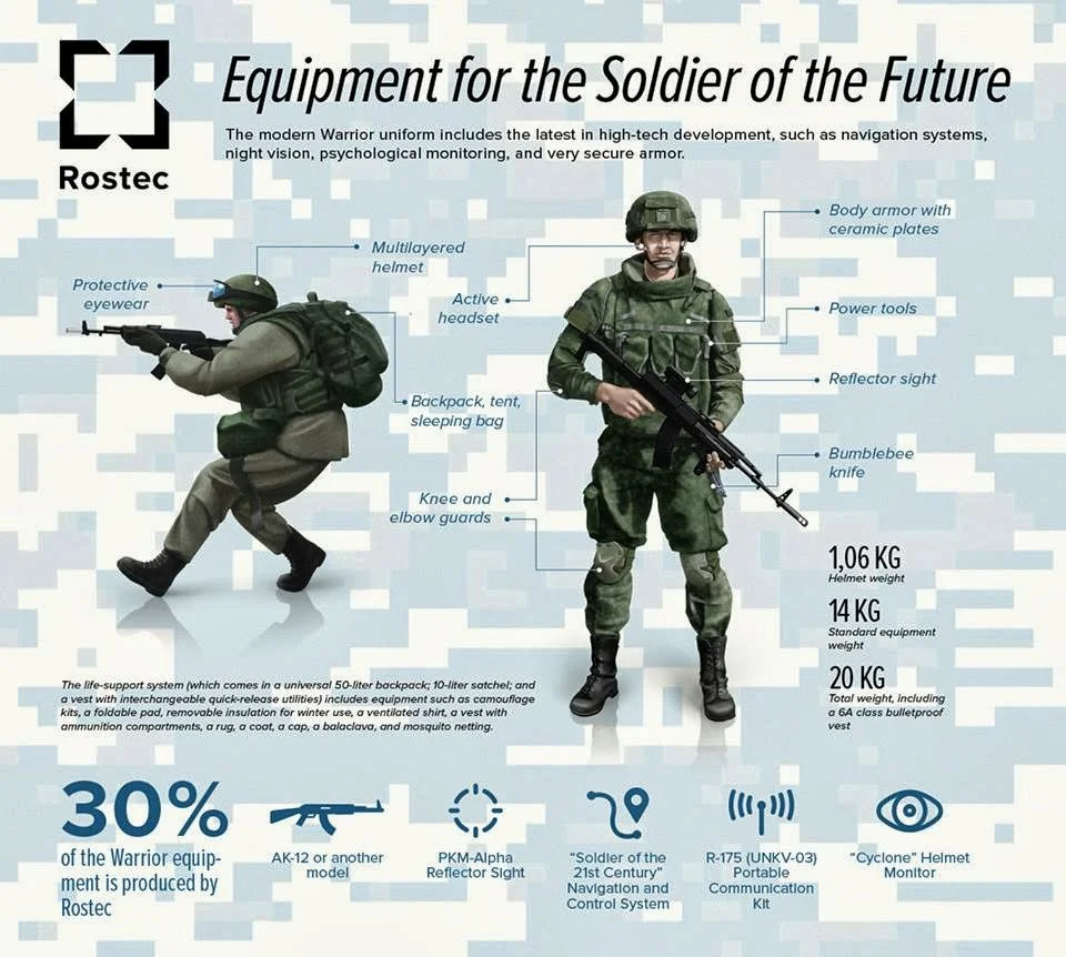 Russia Soldier of the Future.webp