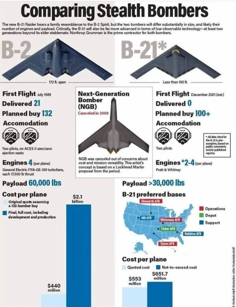 stealth bombers comparison.webp