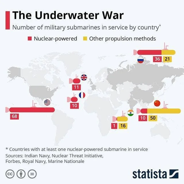 subs by country.webp