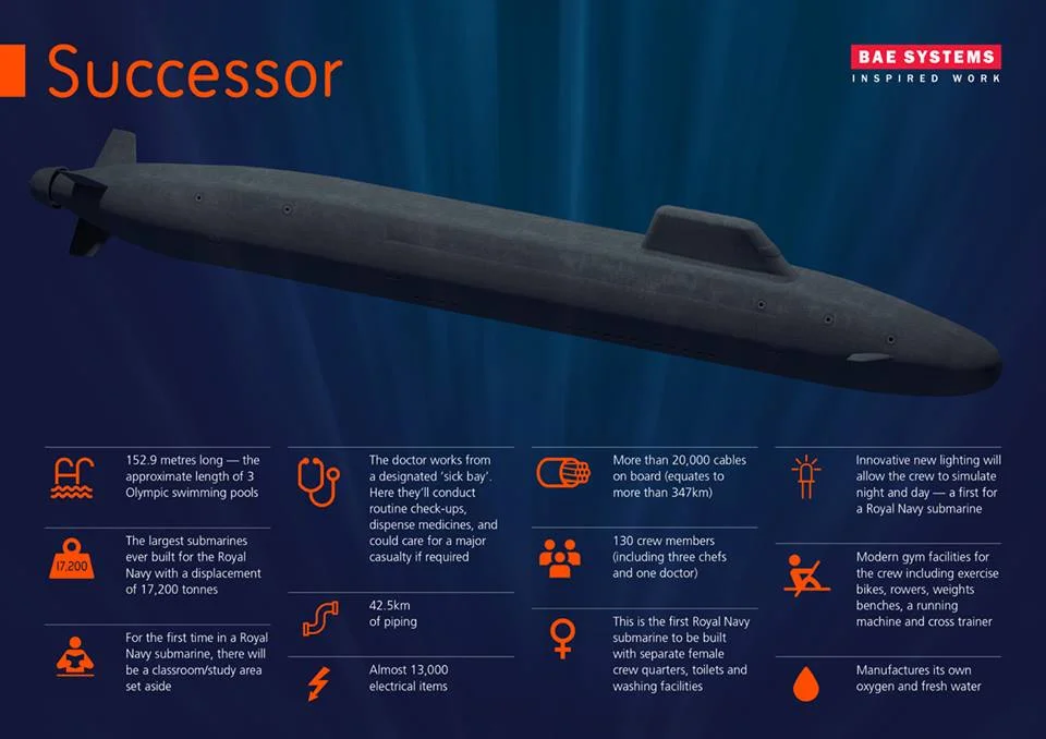 successor class submarine.webp