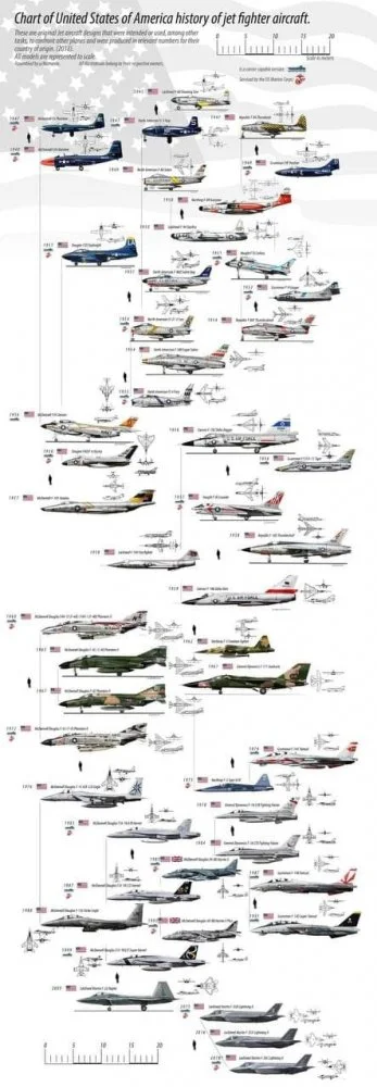 us jet fighters history.webp