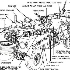 Land rover blueprint
