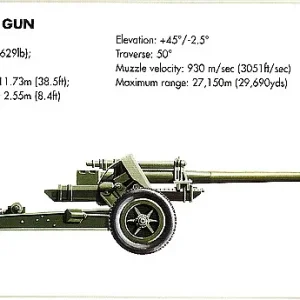 Soviet Union M-46 130mm field gun