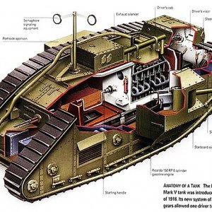British Mark V Tank Cutaway | A Military Photo & Video Website