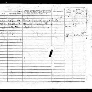 Albert Harold VICKERS  details of Burial Location