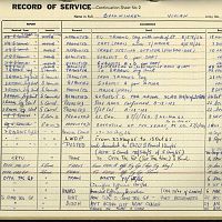 Vivian BULLWINKEL. Service Record