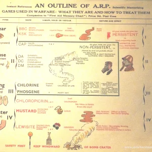 Gas during ww2