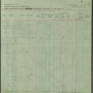 SS Ceramic passengers list.