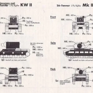 Optimal Aim Points for PaK 40 3