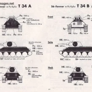 Optimal Aim Points for PaK 40 4