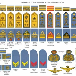 German Airforce Ranks | A Military Photo & Video Website