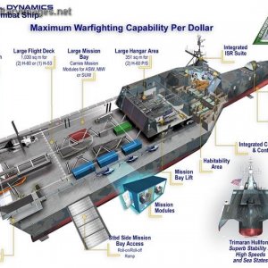 US Navy Littoral Combat Ship (LCS)
