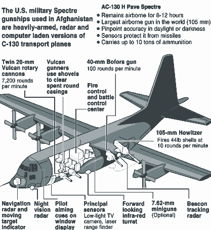 AC130 Gunship