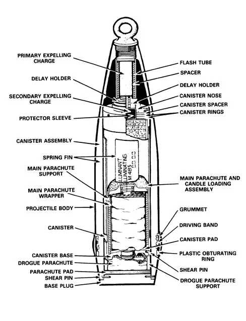 Base Ejection Para Iluminting