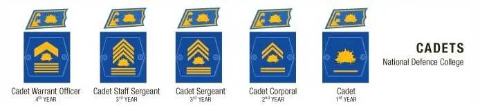 Cadets