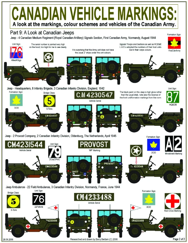 Canadian Jeep - Vehicle markings