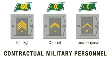 Contractual Military Personnel