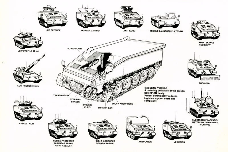 CVRT Variants