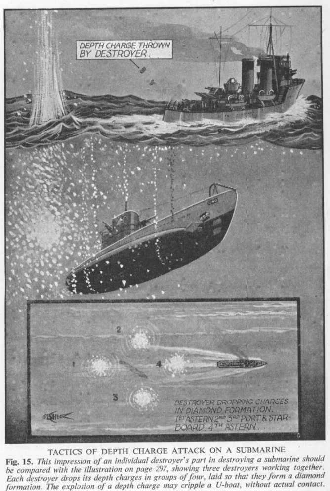 Depth Charge Attacking
