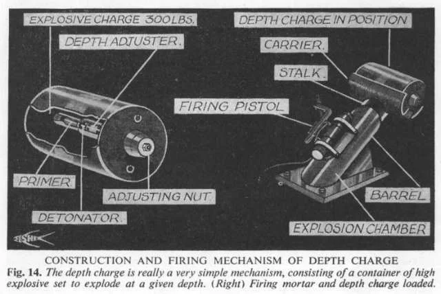 Depth Charges