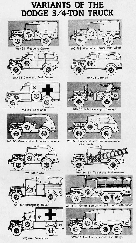 Dodge 3/4 Ton military Truck variants