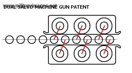 'Dual Salvo' machine gun patent