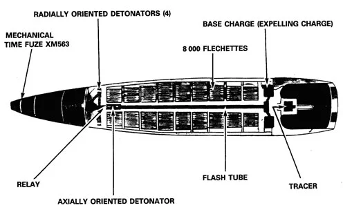 Flechette