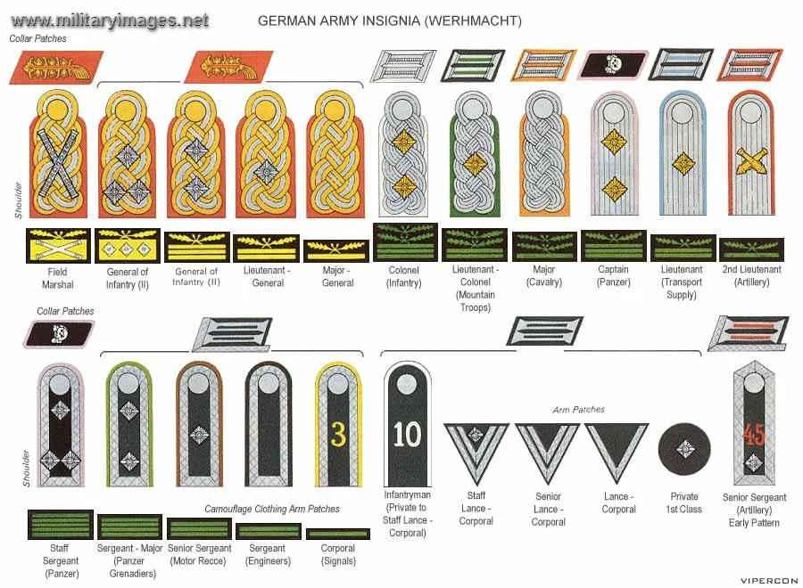 German Army Ranks Ww2 A Military Photos And Video Website