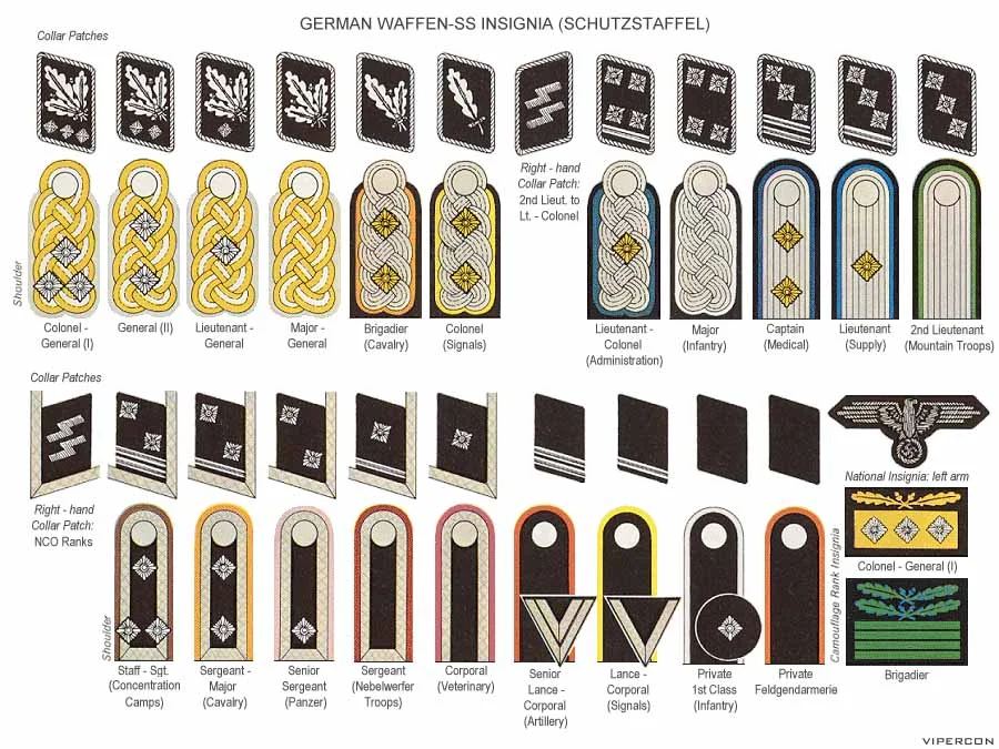 German Military Insignias