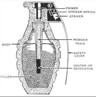 grenades