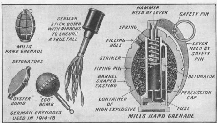 Hand Grenades