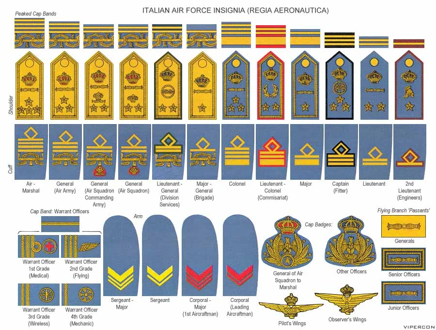 Italian Airforce Ranks | A Military Photo & Video Website