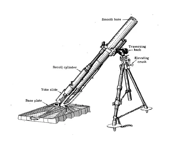 Japanese Model 94 (1934) 90-mm mortar