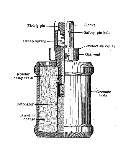 Japanese Model 99 (1939) "Kiska" Hand Grenade